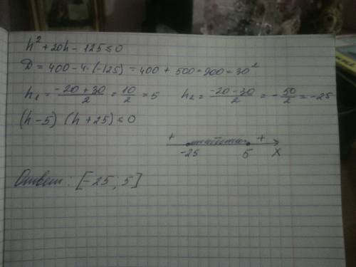 H^2+20h-125< = 0 решить методом интервалов