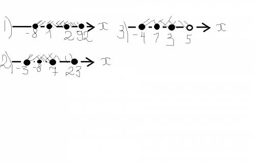 Изобразите заданные промежутки на координатной прямой и найдите объединение этих промежутков : 1)-8;