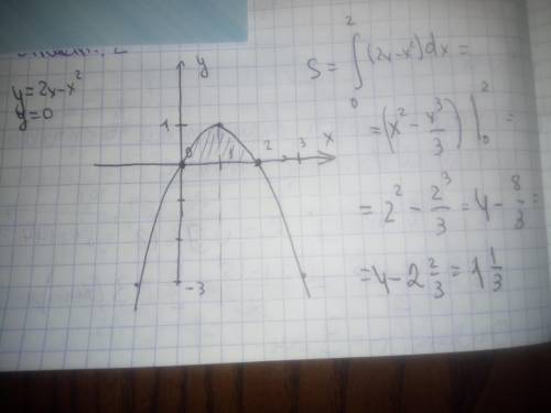 Вычислить площадь фигуры, ограниченной заданными линиями: у=2х-х^2 ; у=0