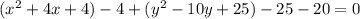 (x^{2}+4x+4)-4 +(y^2-10y+25)-25-20=0