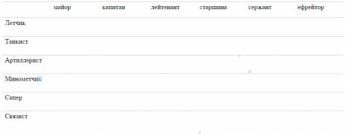 Вфинале турнира российской армии по шахматам встретились представители шести воинских званий: майор,