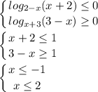 \displaystyle \left \{ {{log_{2-x}(x+2) \leq 0} \atop {log_{x+3}(3-x) \geq 0}} \right. \\\\ \left \{ {{x+2 \leq 1} \atop {3-x \geq 1}} \right.\\\\ \left \{ {{x \leq -1} \atop { x\leq 2}} \right.