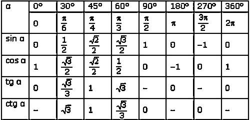 Решите уравнение tg4x-tg3x/1+tg4x*tg3x=корень3