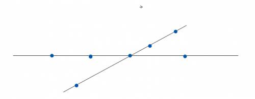 2прямые надо расставить 7 точек. на одной 5 точек а на другой ? как поставить