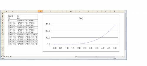 Сms excel рассчитать и построить график функции: f(x) = 2х3+3х-5х2, где х[0; 5], h = 0,5 решение до