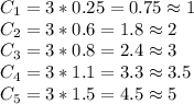 C_1=3*0.25=0.75\approx1\\&#10;C_2=3*0.6=1.8\approx2\\&#10;C_3=3*0.8=2.4\approx3\\&#10;C_4=3*1.1=3.3\approx3.5\\&#10;C_5=3*1.5=4.5\approx5\\