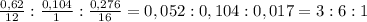 \frac{0,62}{12} : \frac{0,104}{1} : \frac{0,276}{16} = 0,052 : 0,104 : 0,017 = 3 : 6 : 1