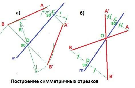 Не понимаю . на нелинованной бумаге проведите произвольную прямую m. а).начертите отрезок, не пересе