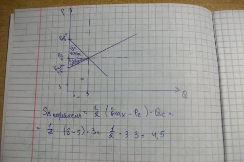 Функция издержек фирмы-монополиста равна tc=3q^2+60. функция спроса на товар фирмы qd=35-2p. произво