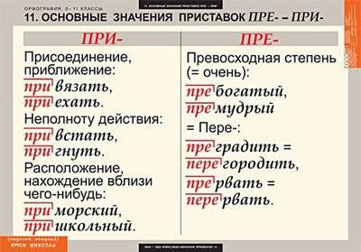 Проверочное слово к слову приручил надо проверить букву и первую