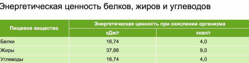 Какова энергетическая ценность белков , жиров и углеводов?