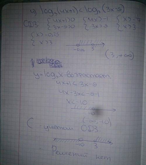 Решить уравнение логарифма 1)lag5(3x-2)> 2 2)log1/2(4x+2)< -3 3)log1/2(1-2x)≥-2 4)log3(4x+1) &