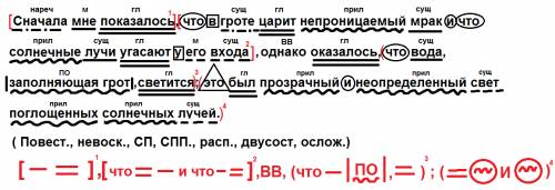 Нужен синтаксический разбор сначала мне показалось что в гроте стоит непроницаемый мрак и что солнеч