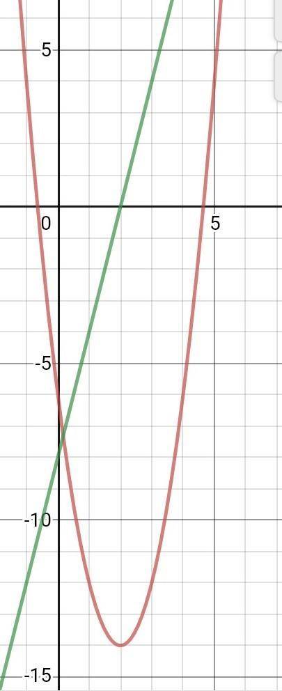 30 . №10. прямолинейные движения описываются формулами х1 =– 6–8t + 2t 2 и х2 = 10 + 5t– 4t 2. опиши