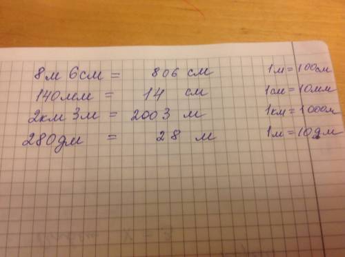 Сколько будет: 8м 6см= см, 140мм= см, 2км 3м= м, 280дм= м.