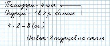 На столе 4 помидора а огурчов в 2 раза болше . сколько огурцов на столе