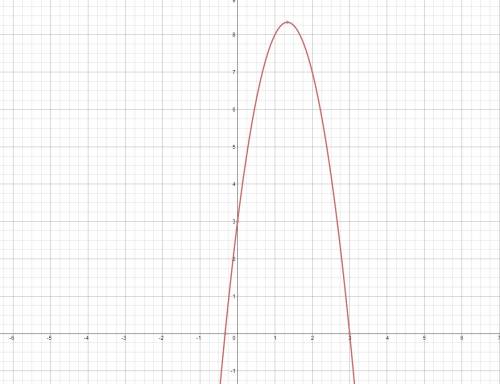 Постройте график функции y=-3x^2+8x+3