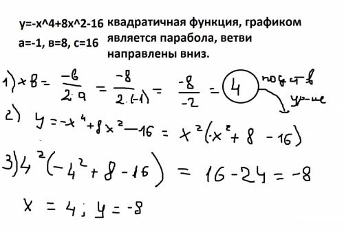 Исследовать функцию и построить ее график y=-x^4+8x^2-16