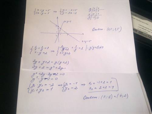 Решите систему уравнений графическим решите систему уравнений {2/x+1/y=1 {x-y=2