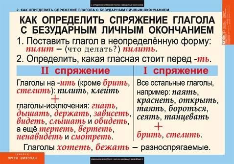 Как выделить у глаголов спряжение и что такое 1 спряжение и 2 спряжение ?