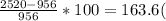 \frac{2520-956}{956}*100= 163.6 (%)