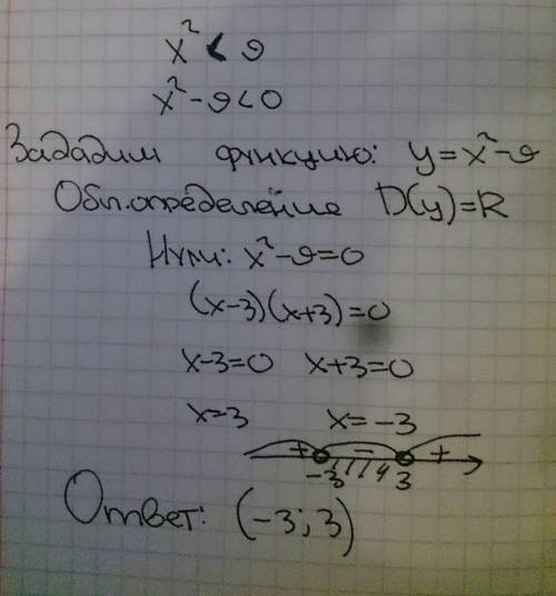 Как выглядит неравенство х^2< 9?