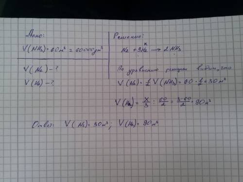 Обчисліть об'єм азоту і водню, необхідних для синтезу 60 м³ аміаку.