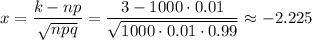 \displaystyle x=\frac{k-np}{\sqrt{npq}}=\frac{3-1000\cdot0.01}{\sqrt{1000\cdot0.01\cdot0.99}}\approx-2.225