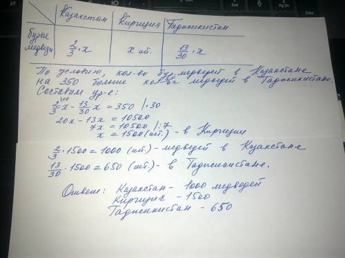 Количество бурых медведей казахстана составляет 2/3 часть бурых медеведей кыргызстана, а в таджикист