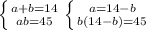 \left \{ {{a+b=14} \atop {ab=45}} \right. \left \{ {{a=14-b} \atop {b(14-b)=45}} \right.