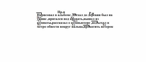 Нарисовал в альбоме ,доехал до деревни был на ужине ,прятался под кровать,вышел из комнаты,рассказал