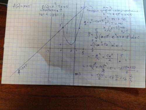 Найти площадь фигуры f(x)=x+5 g(x)=x^2-4x+5 x=-3 , x=3