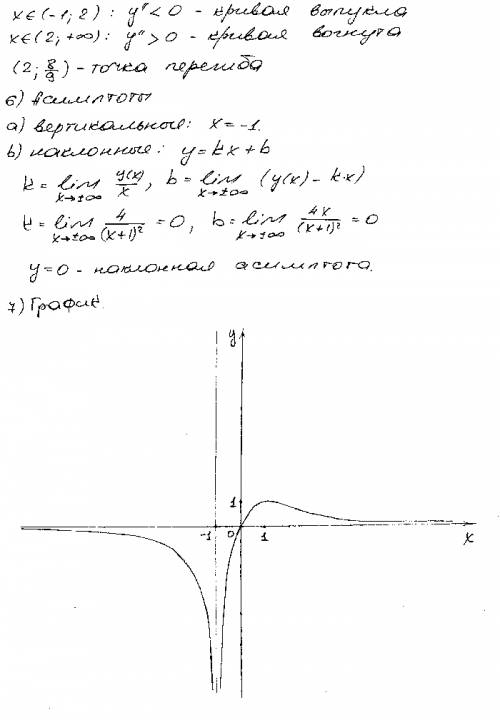 Исследование функции и построить ее график y=6x^2-x^3