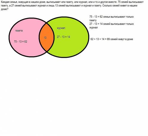 Каждая семья, живущая в нашем доме, выписывает или газету, или журнал, или и то и другое вместе. 75