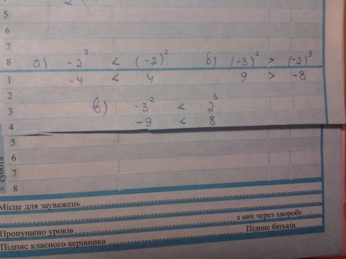 Какое из чисел больше: а) -2² или (-2)²; б) (-3)² или (-2)³; в) -3² или 2³?