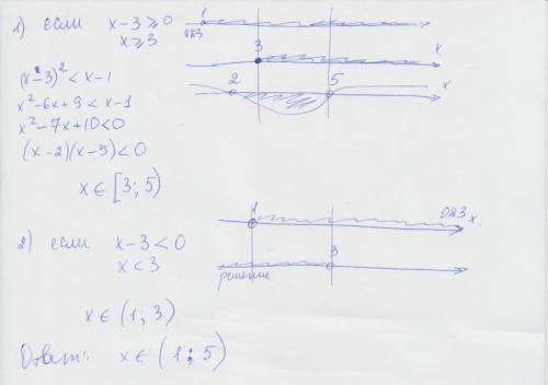 Решите неравенство \frac{x-3}{ \sqrt{x-1} } < 1[/tex]