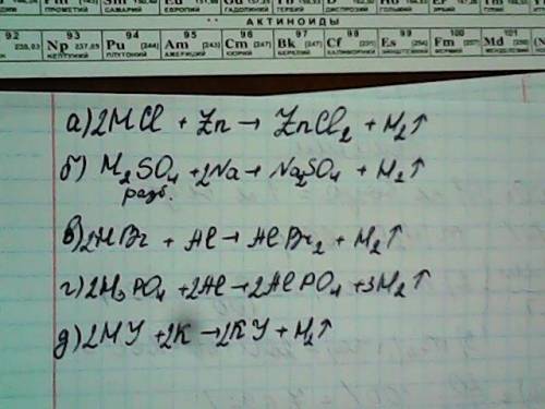 Составьте уравнения реакций, протекающих между: а) соляной кислотой и цинком б) серной кислотой и на