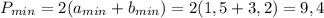 P_{min}=2(a_{min}+b_{min})=2(1,5+3,2)=9,4