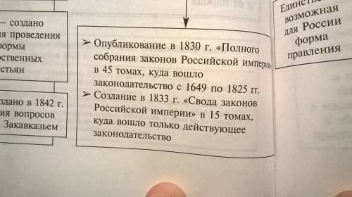 1. деятельность м.м сперанского в годы правления николая 1 2.кризис фксх и его проявления 3. основны