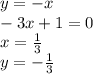 y=-x\\&#10; -3x+1=0\\&#10; x=\frac{1}{3}\\&#10; y=-\frac{1}{3}