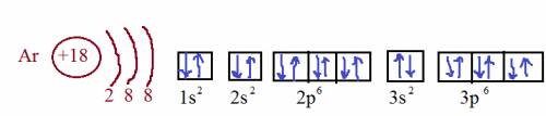 Электронно графическая схема атома аргона