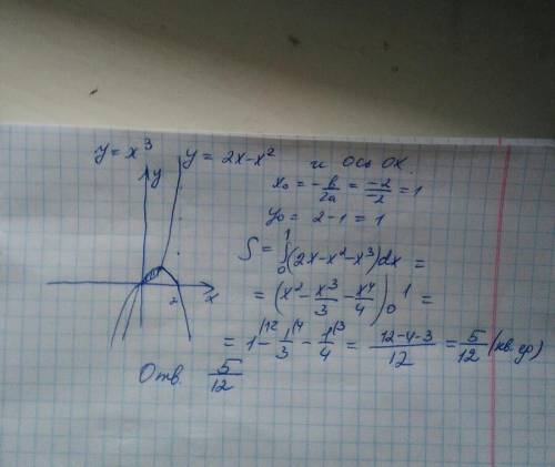 Найти площадь фигуры, ограниченной графиком функций y=x^3 , y=2x-x^2 и осью ox