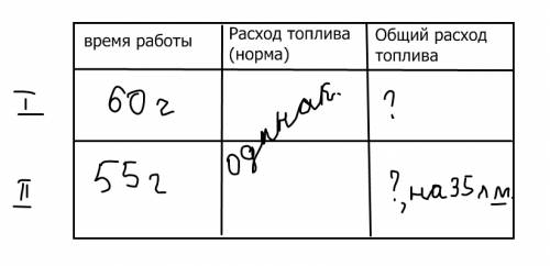 На 1 тракторе работали 60 ч, а на втором 55 ч. на втором тракторн израсходовали на 35 л меньше горюч