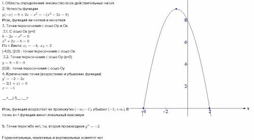 Исследовать функцию и построить график y=8-2x-x^2