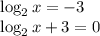 \log_2x=-3 \\ \log_2x+3=0