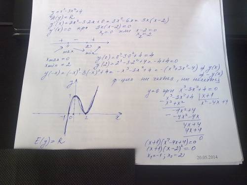 Иследуйте функцию f(x)=x в кубе -3хв квадрате +4 и постройте график