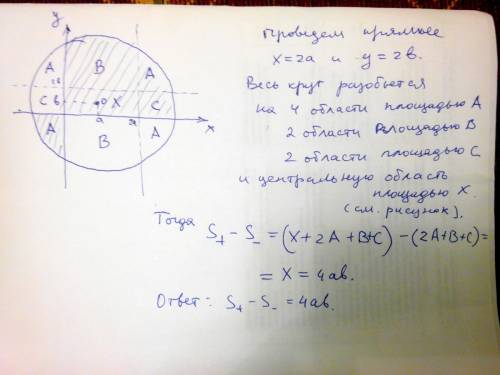 Интересная . центр круга лежит в первой координатной четверти и имеет координаты (a; b). известно, ч