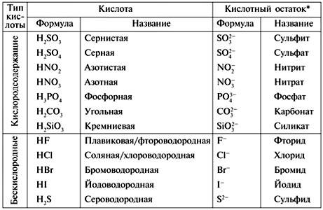 Дайте кислоты их название и кислотный остаток, , !