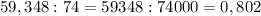 59,348:74=59348:74000=0,802