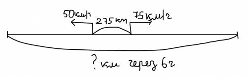 Из городов а и в,.находящихся на растоянии 275 км дрцг от друга, вышли одновременно в противоположны